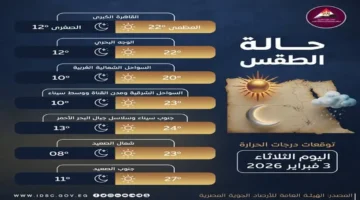 تحذير للمواطنين.. الأرصاد الجوية توضح خريطة الأمطار ودرجات الحرارة المتوقعة يوم الثلاثاء